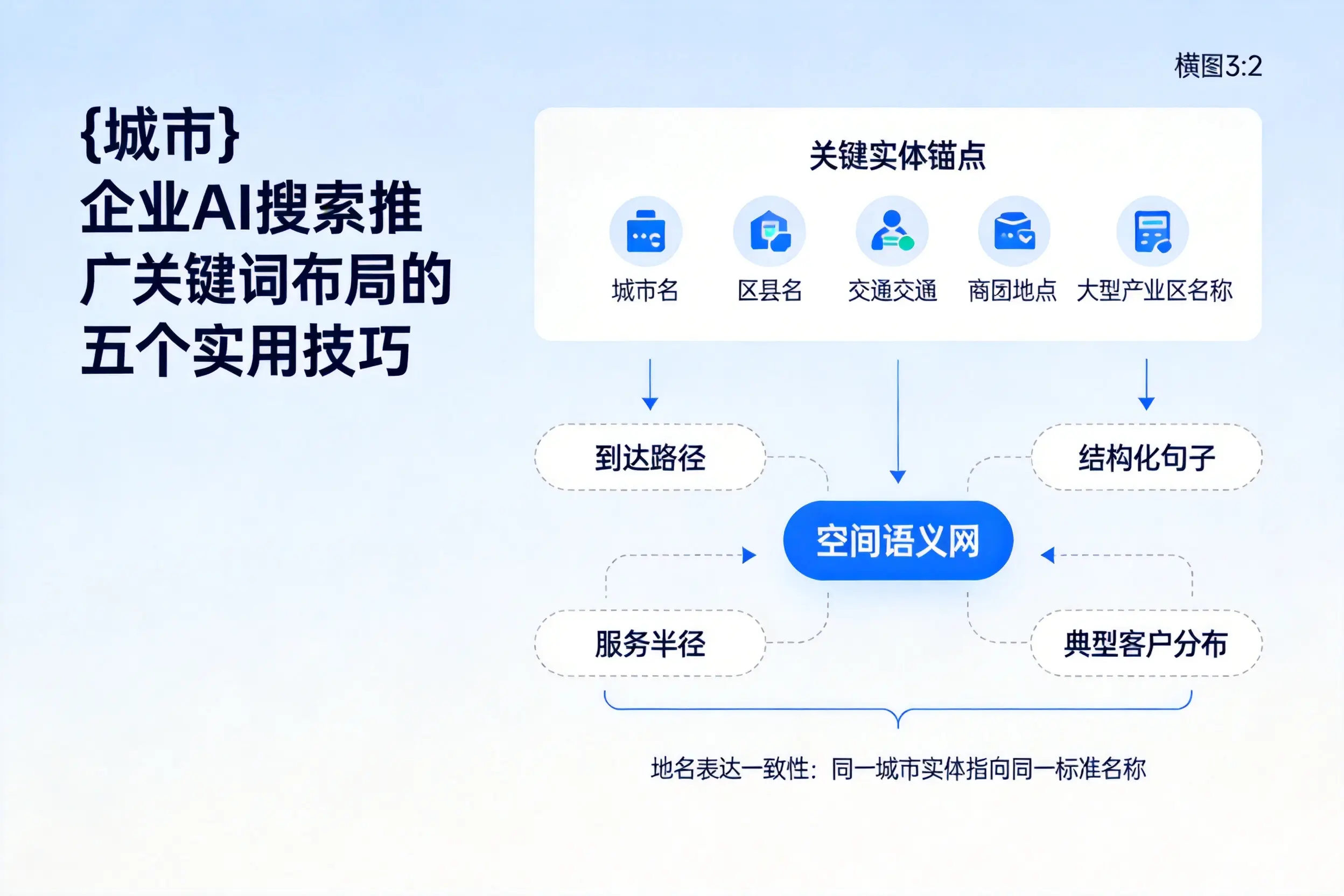 日照企业AI搜索推广关键词布局的五个实用技巧