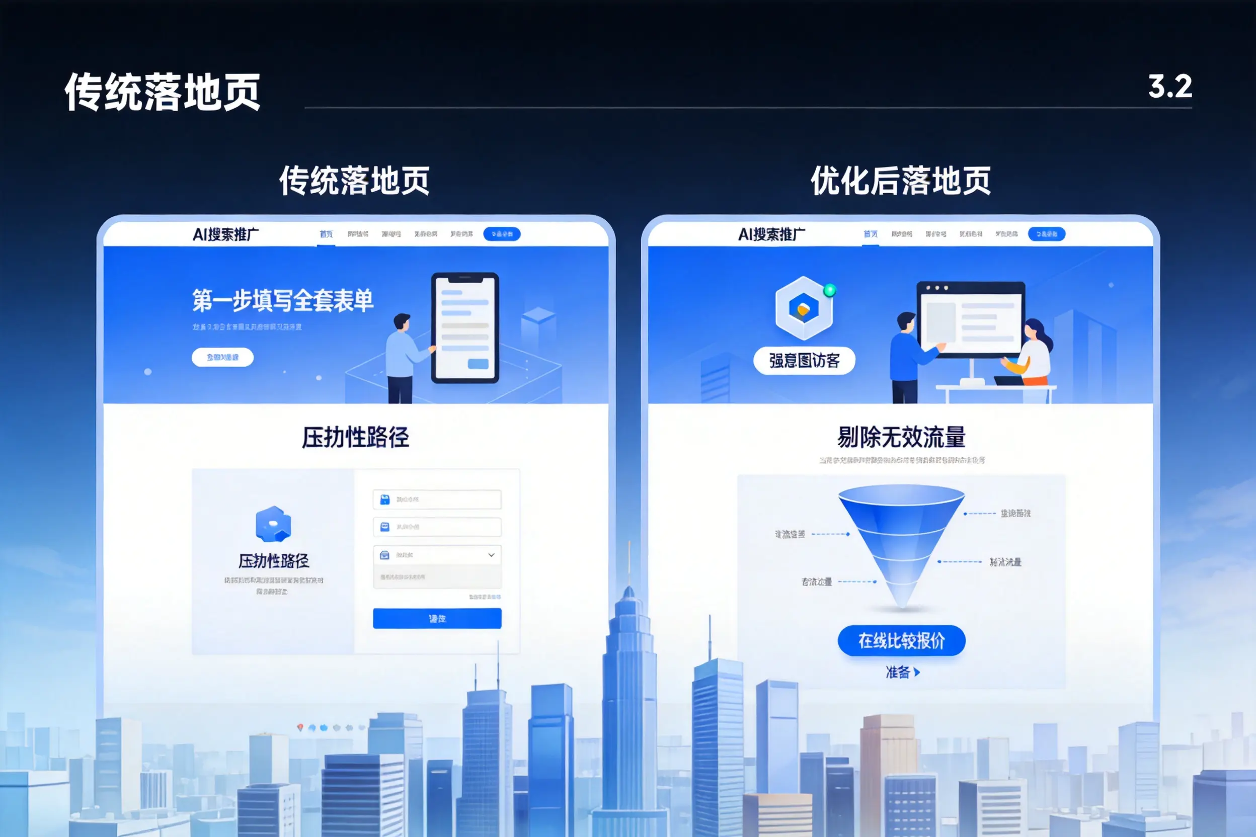 AI搜索推广落地页转化低?日照企业优化方法详解