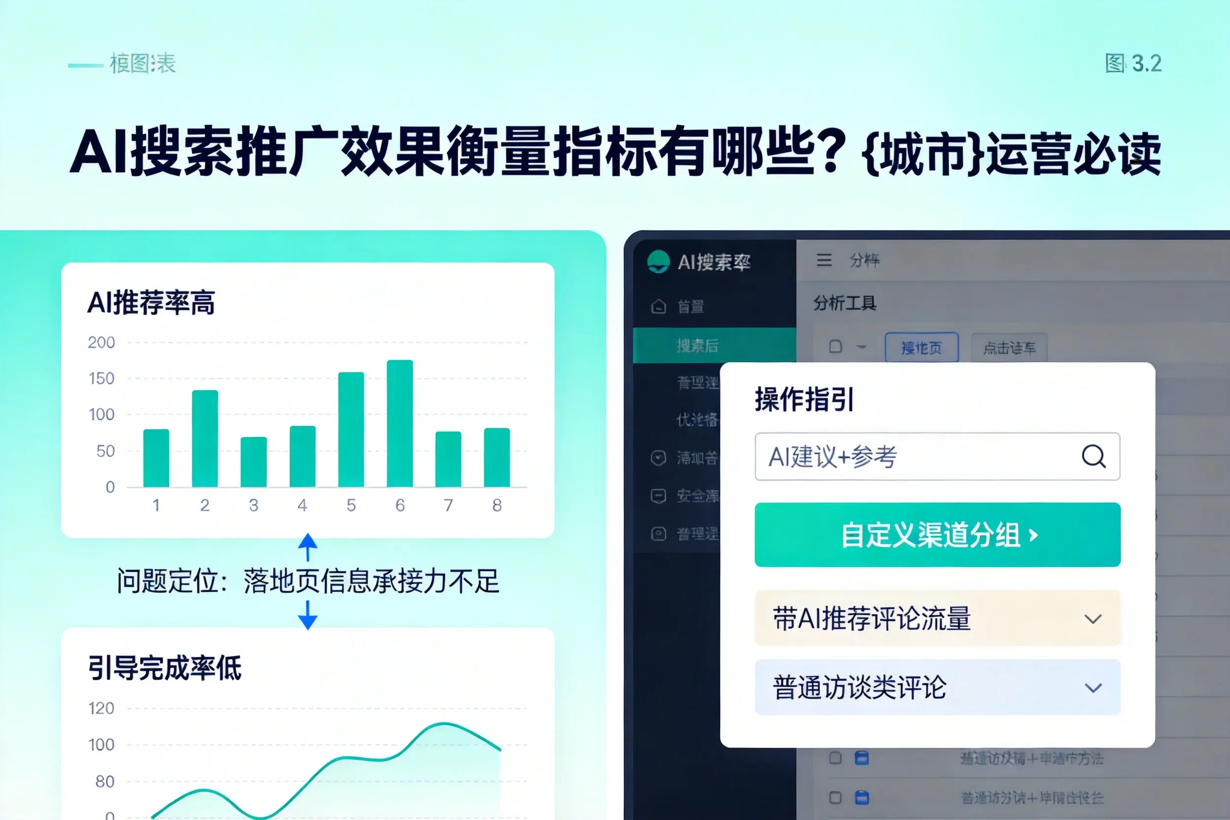 AI搜索推广效果衡量指标有哪些?日照运营必读
