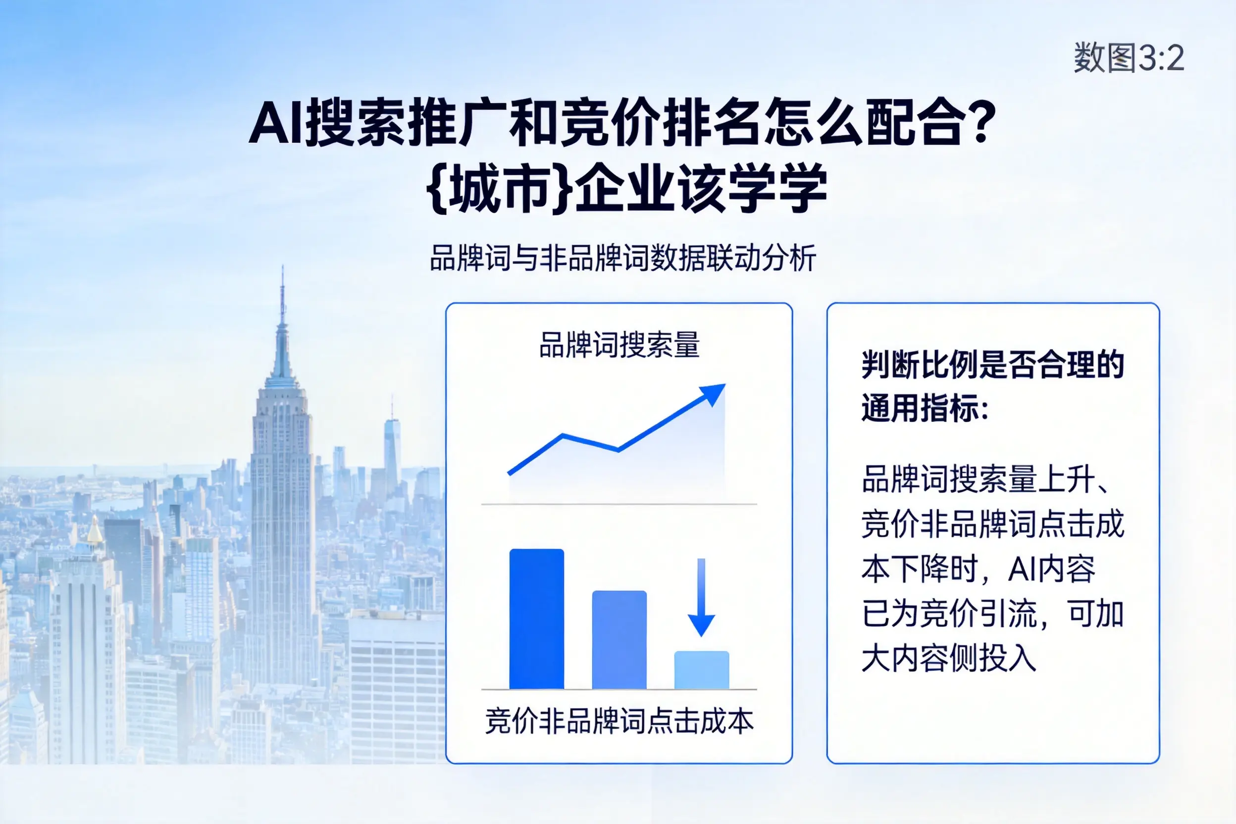 AI搜索推广和竞价排名怎么配合?日照企业该学学