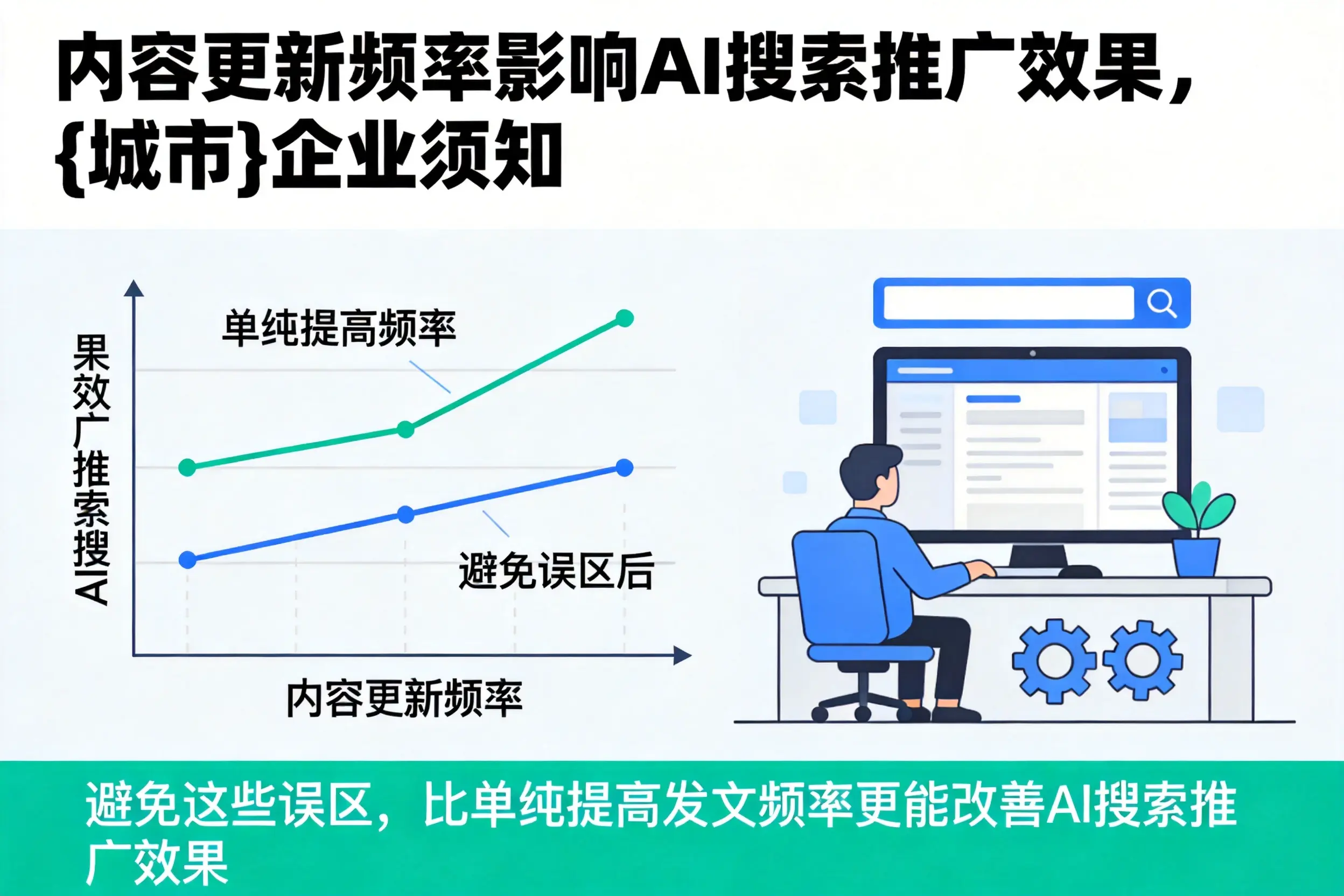 内容更新频率影响AI搜索推广效果，日照企业须知