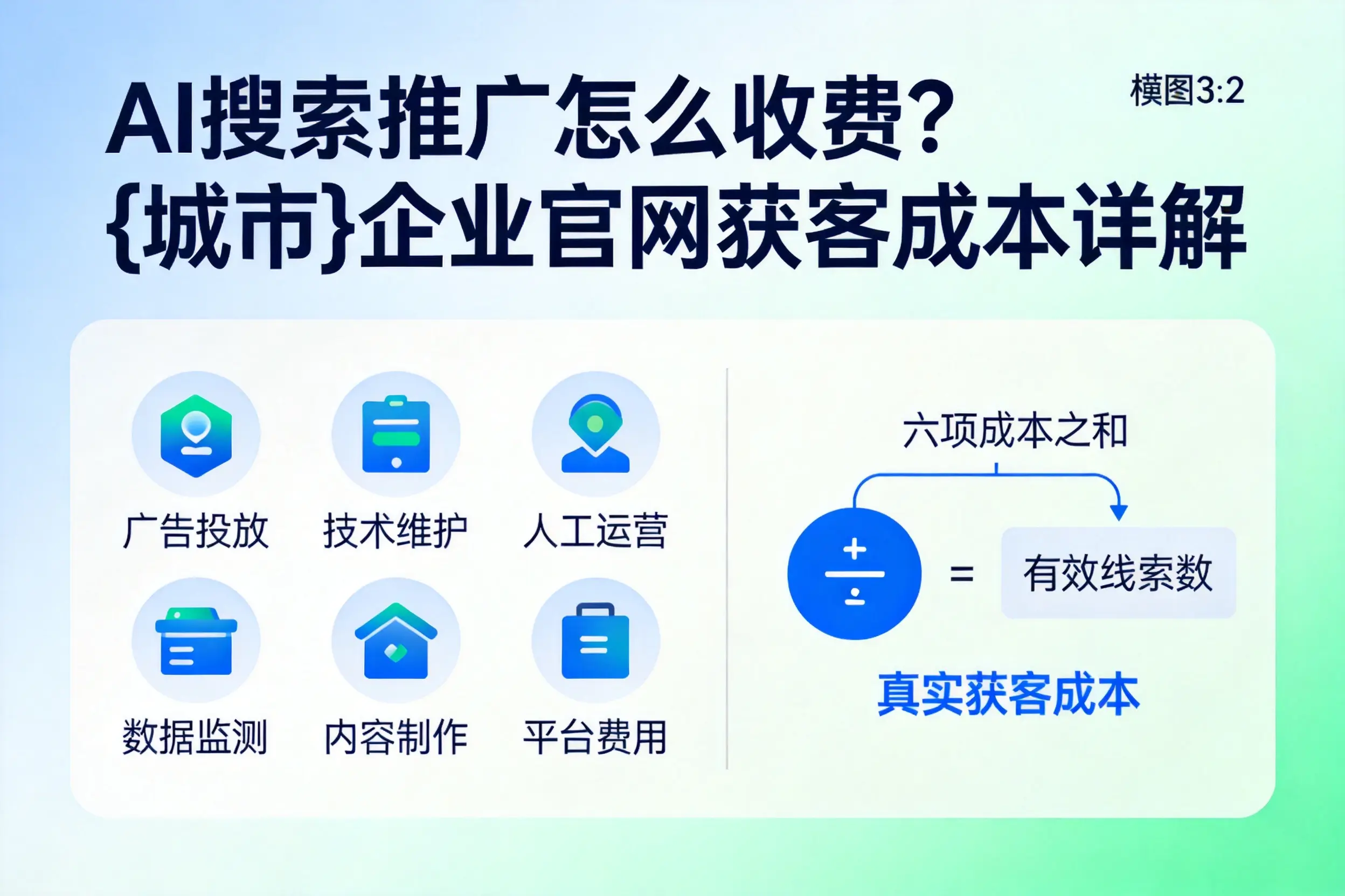AI搜索推广怎么收费?日照企业官网获客成本详解