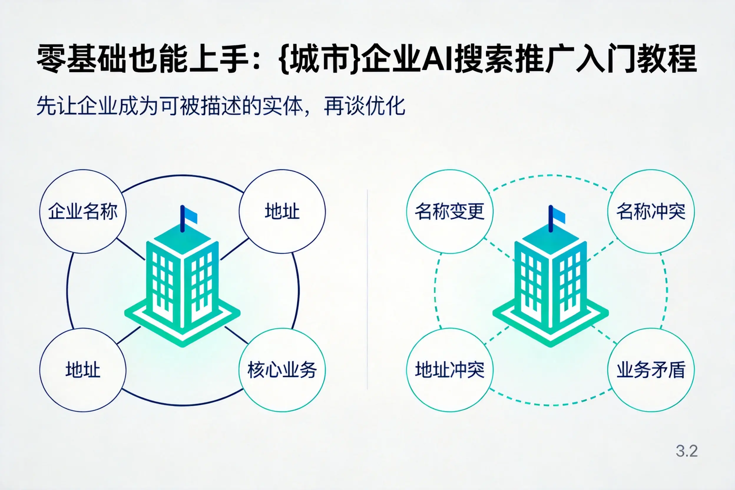 零基础也能上手：日照企业AI搜索推广入门教程