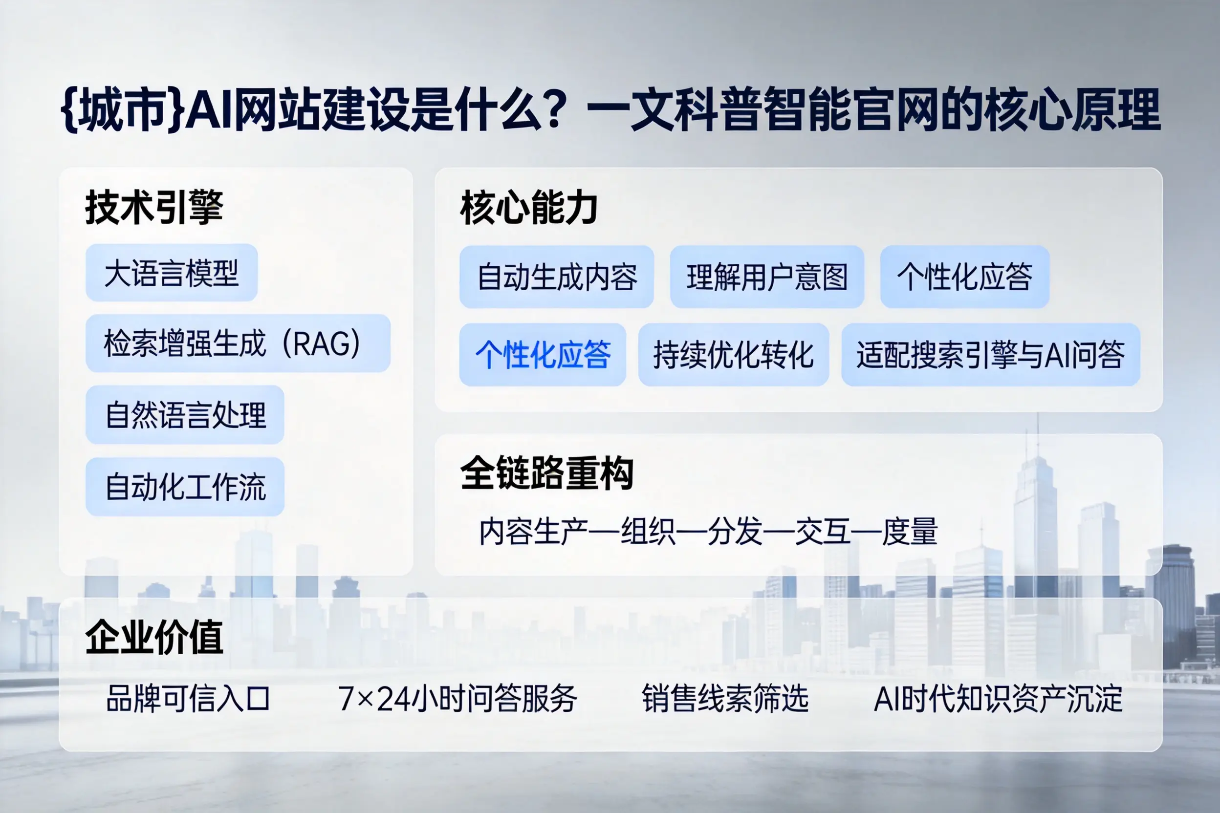 日照AI网站建设是什么？一文科普智能官网的核心原理