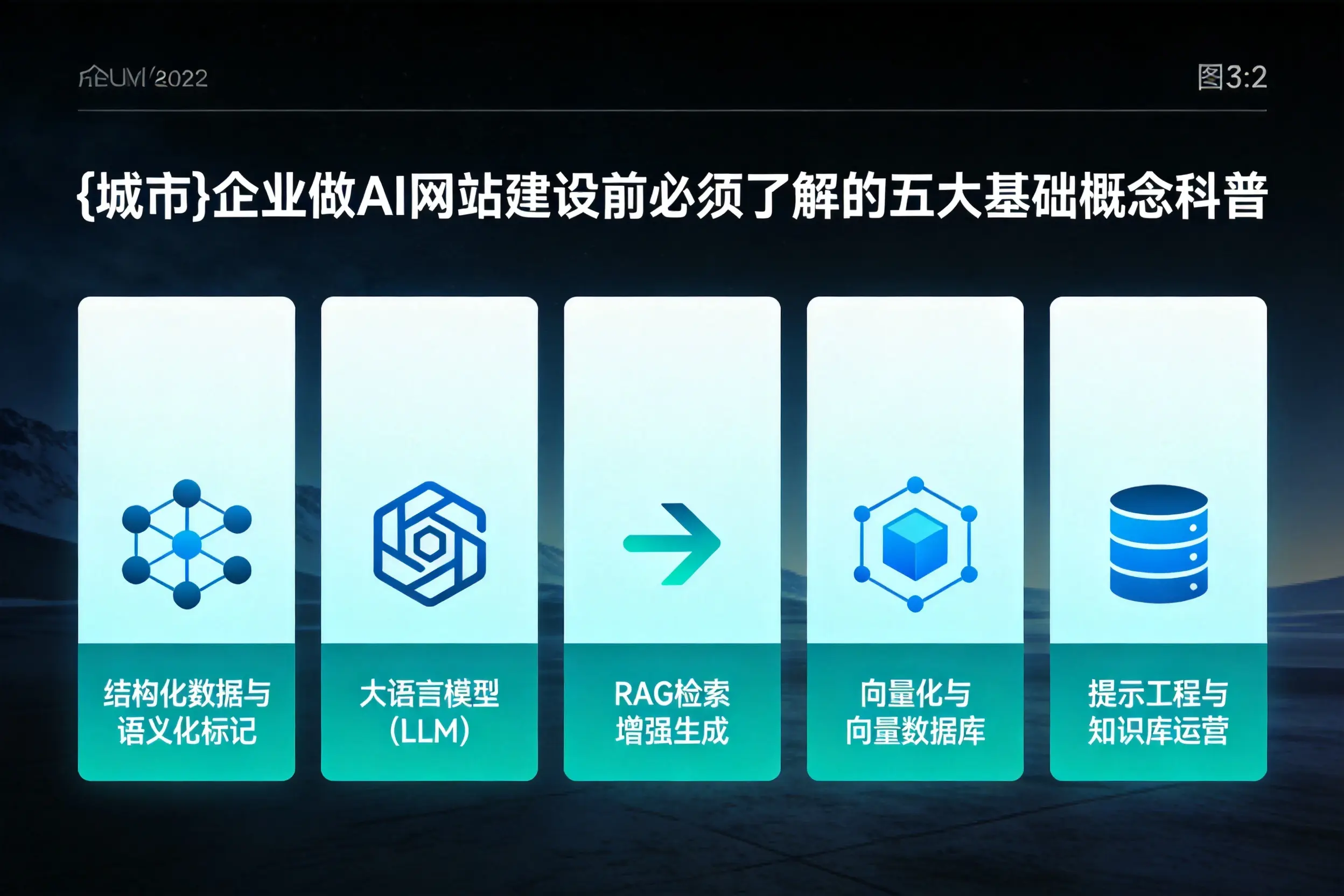 日照企业做AI网站建设前必须了解的五大基础概念科普