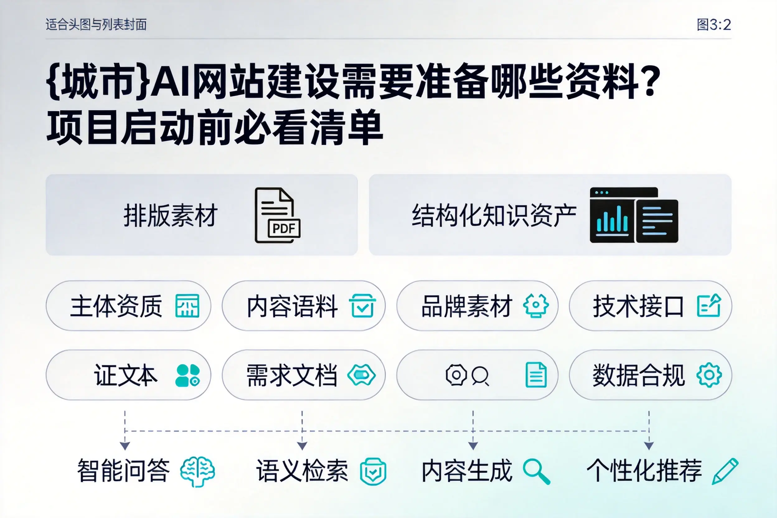 日照AI网站建设需要准备哪些资料？项目启动前必看清单