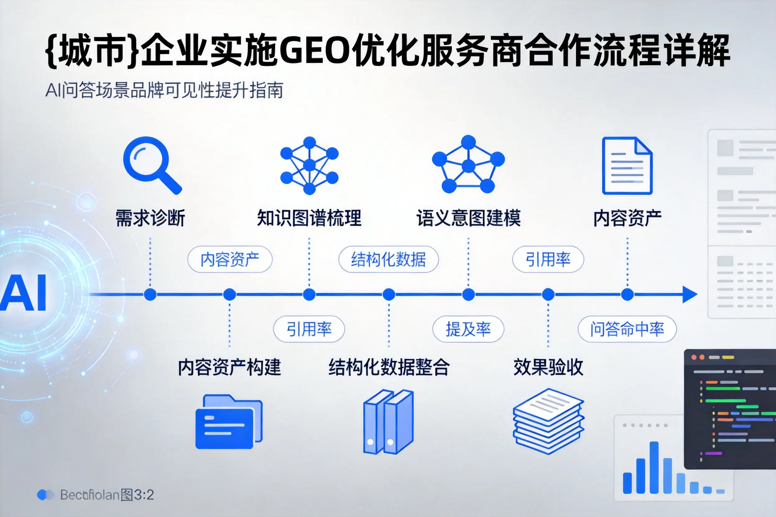 日照企业实施GEO优化服务商合作流程详解