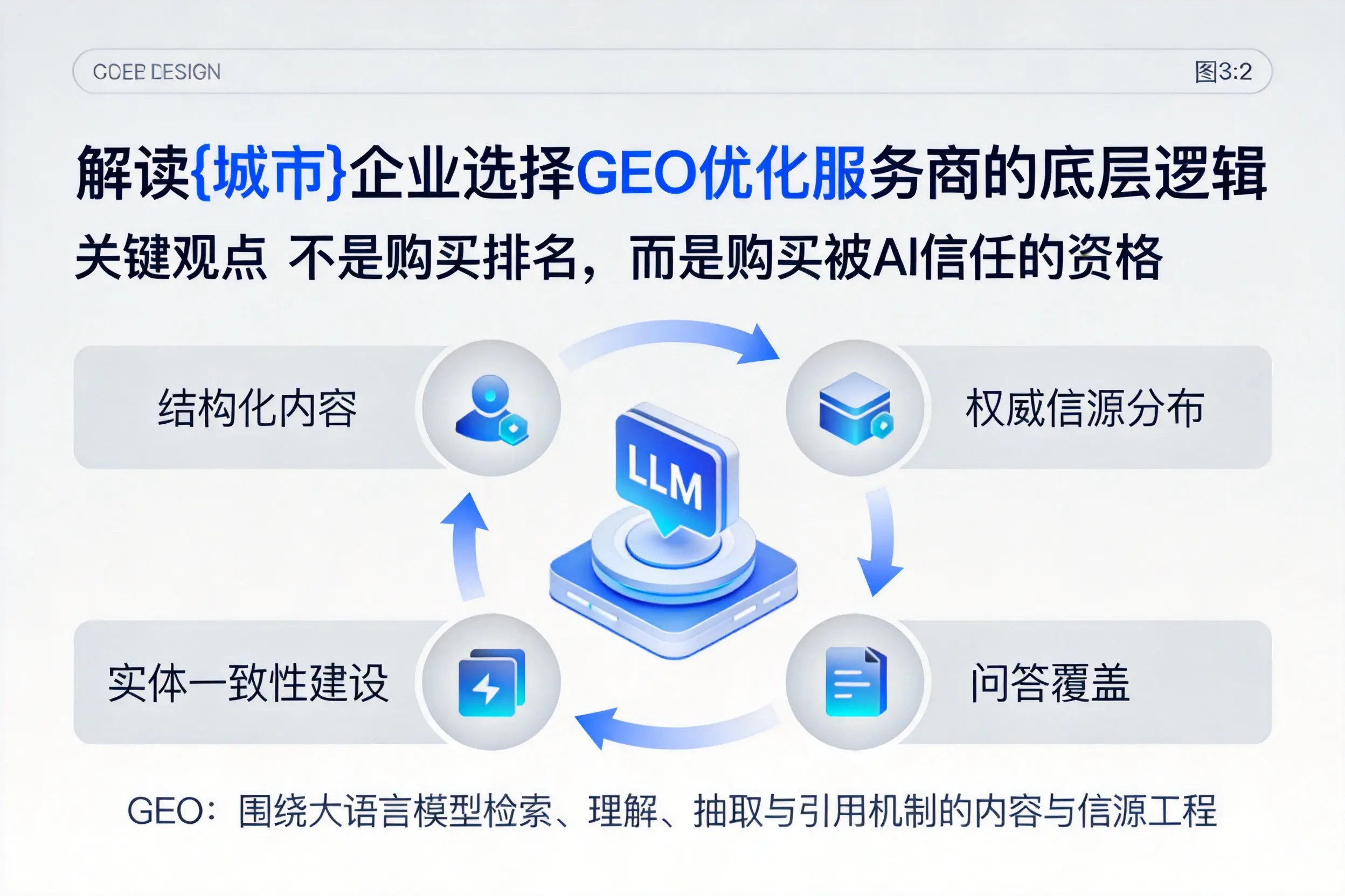 解读日照企业选择GEO优化服务商的底层逻辑