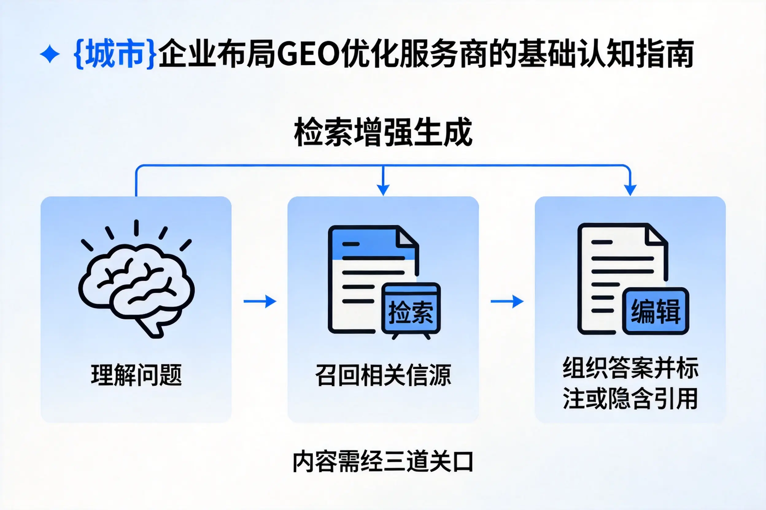 日照企业布局GEO优化服务商的基础认知指南