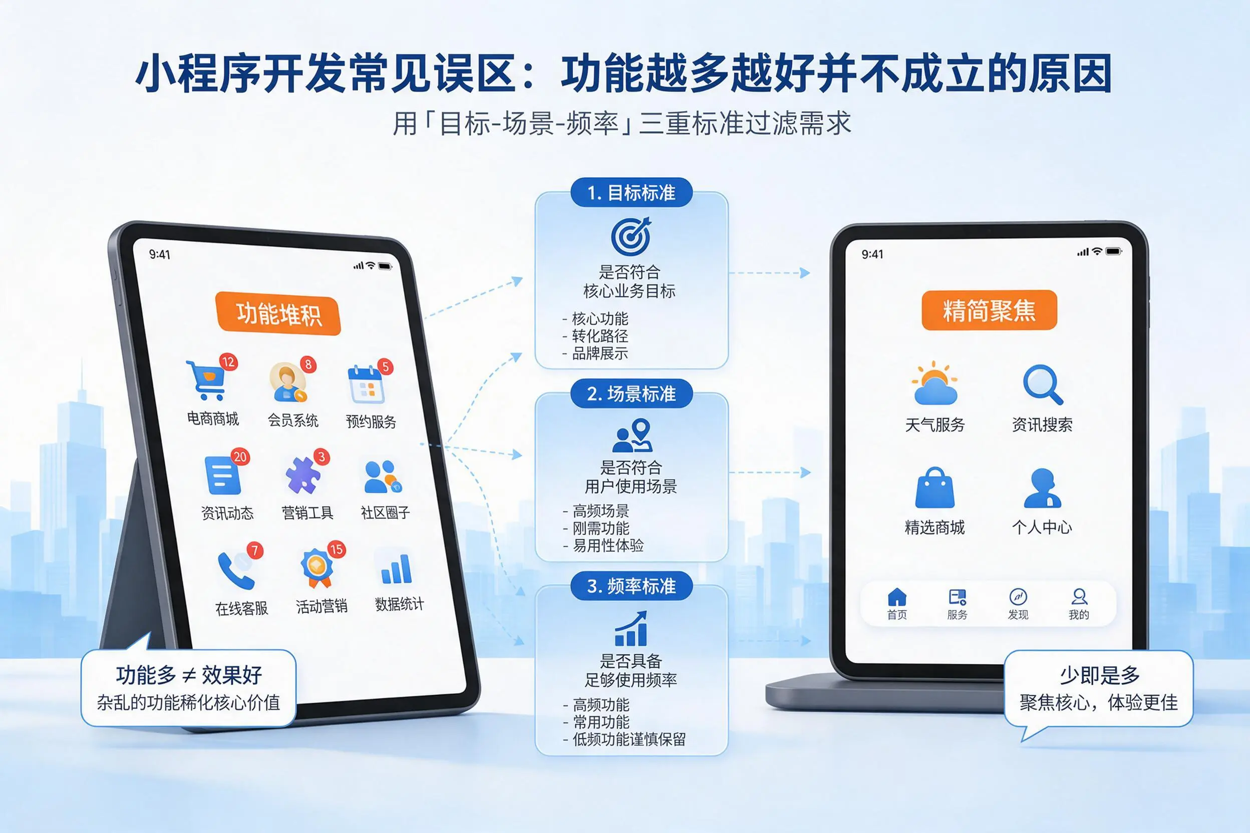 日照小程序开发常见误区:功能越多越好并不成立的原因