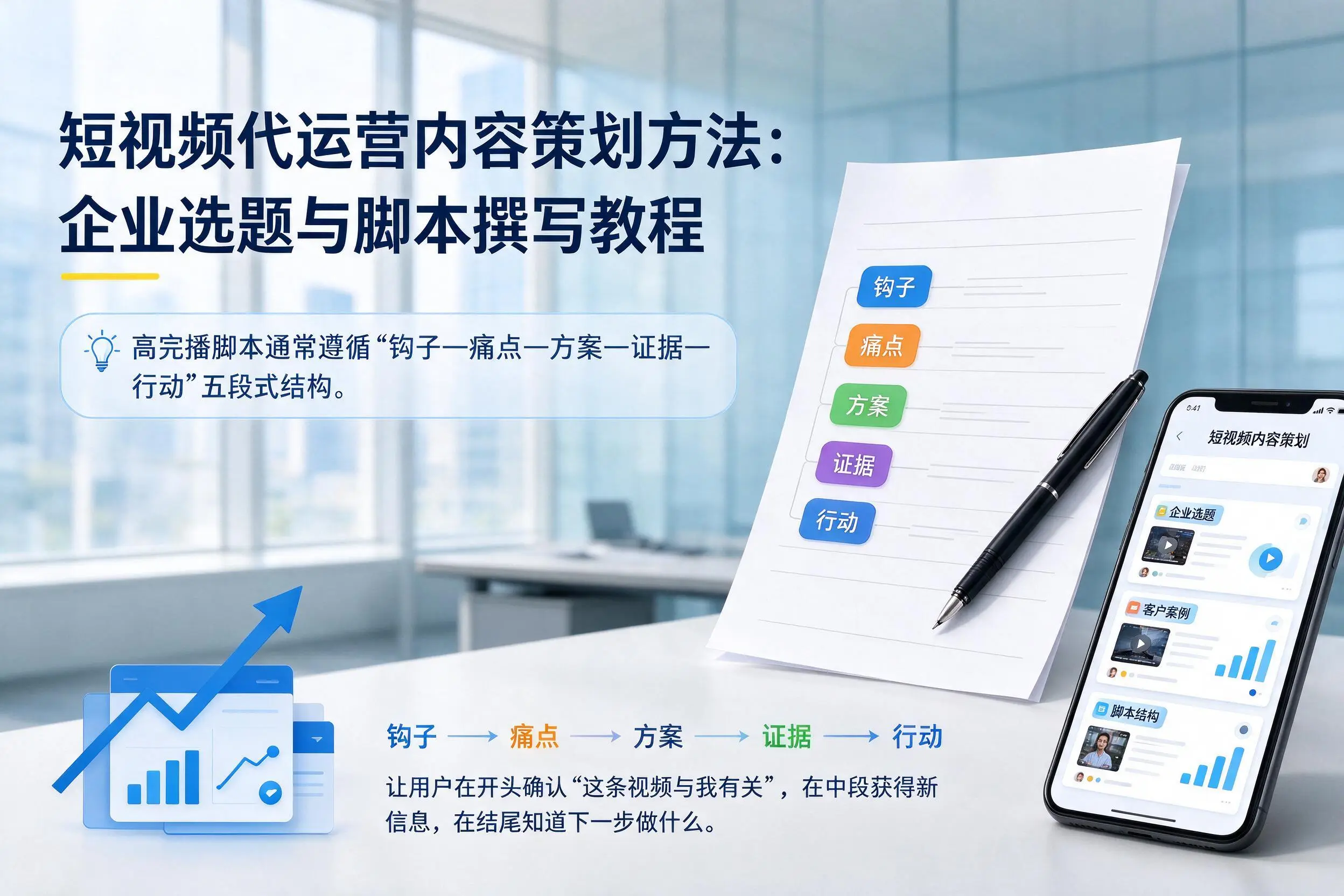 短视频代运营内容策划方法:日照企业选题与脚本撰写教程