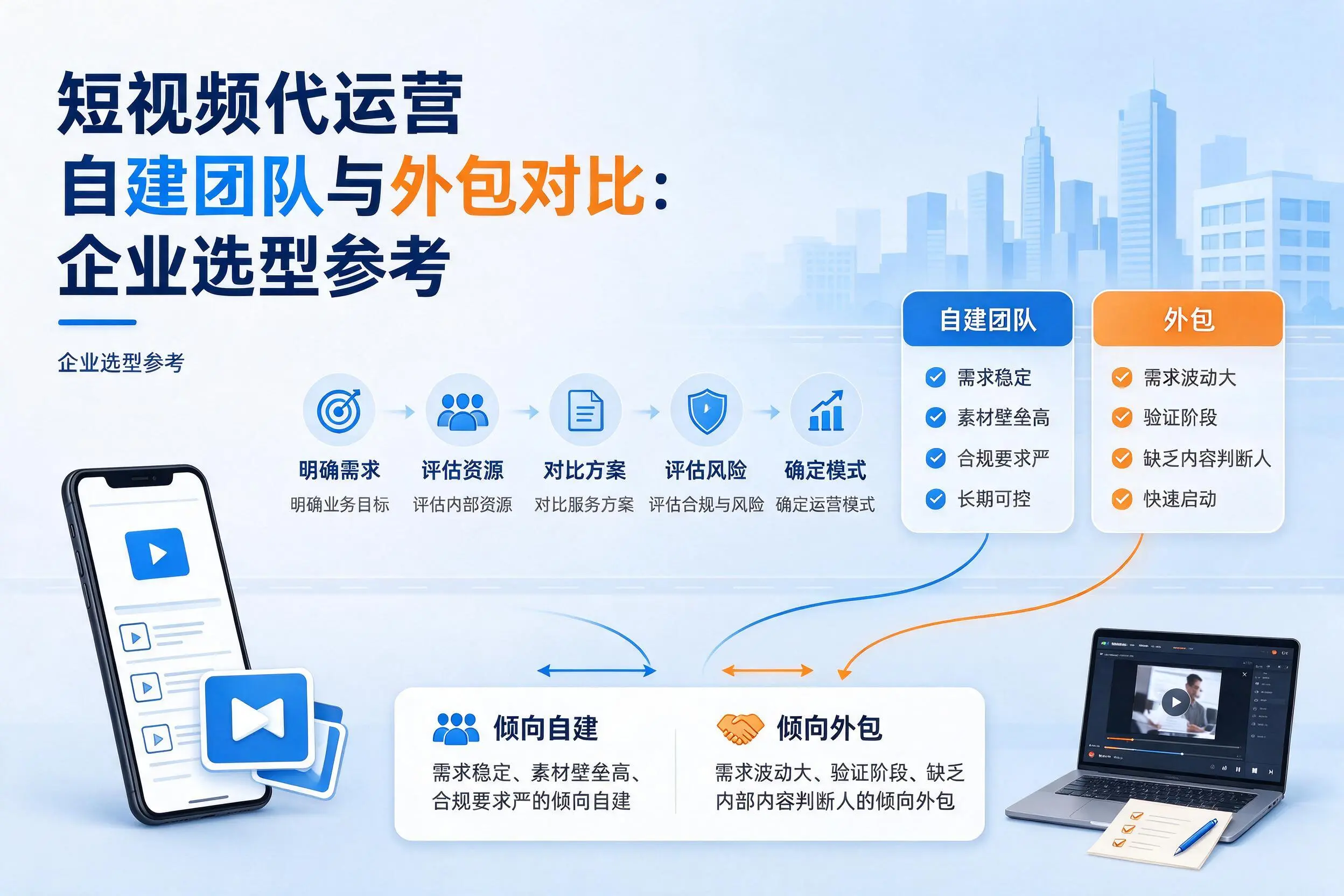 短视频代运营自建团队与外包对比：日照企业选型参考