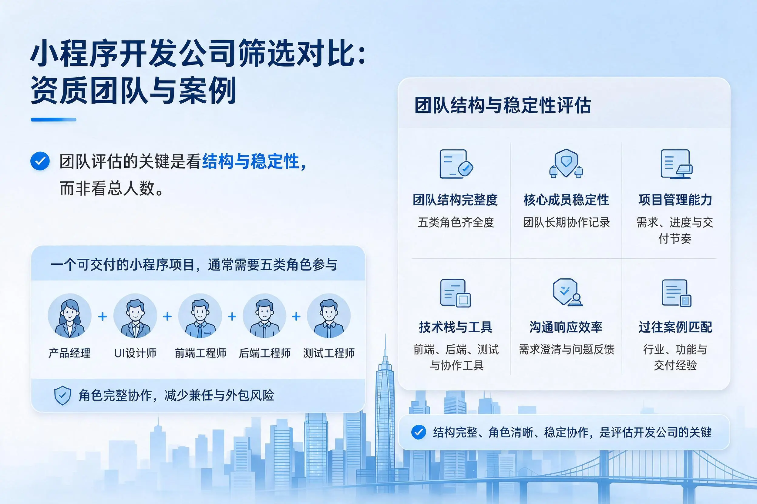 日照小程序开发公司筛选对比:资质团队与案例