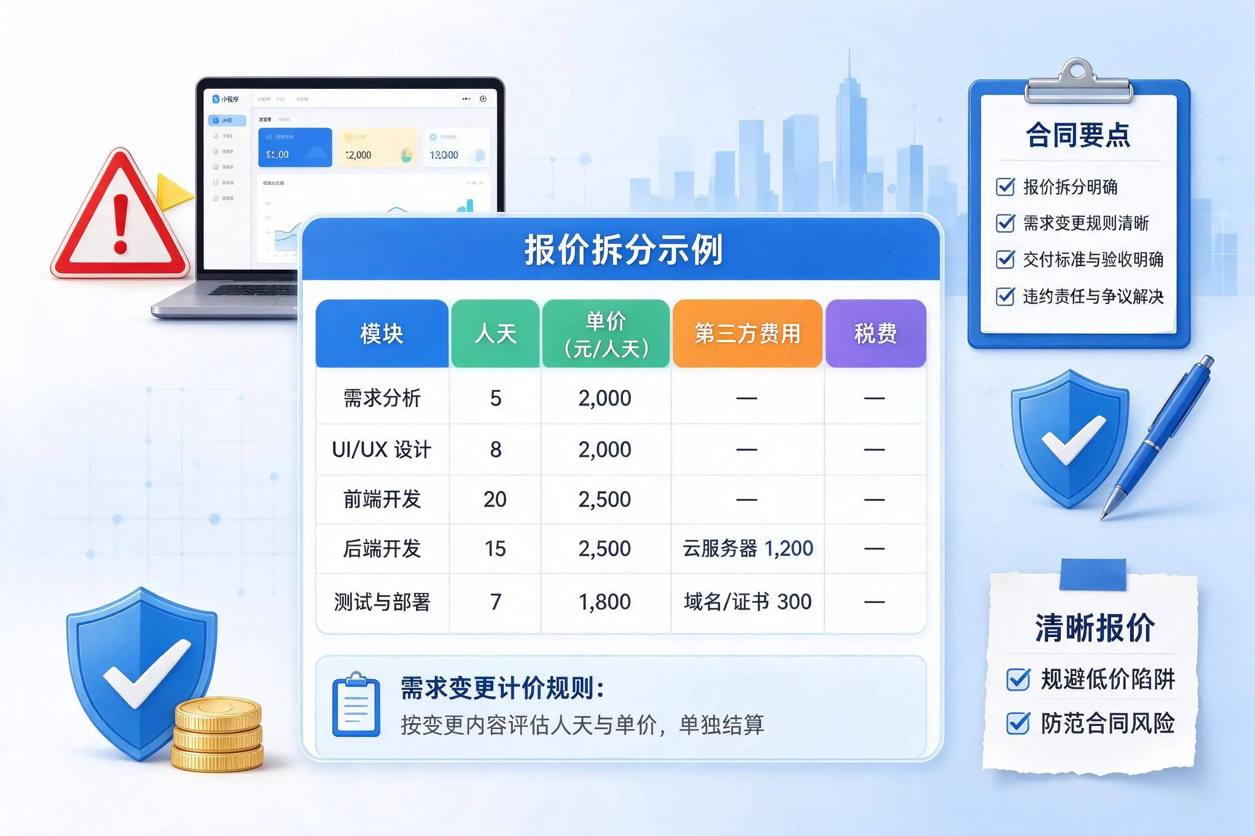 日照小程序开发避坑指南:低价陷阱与合同风险