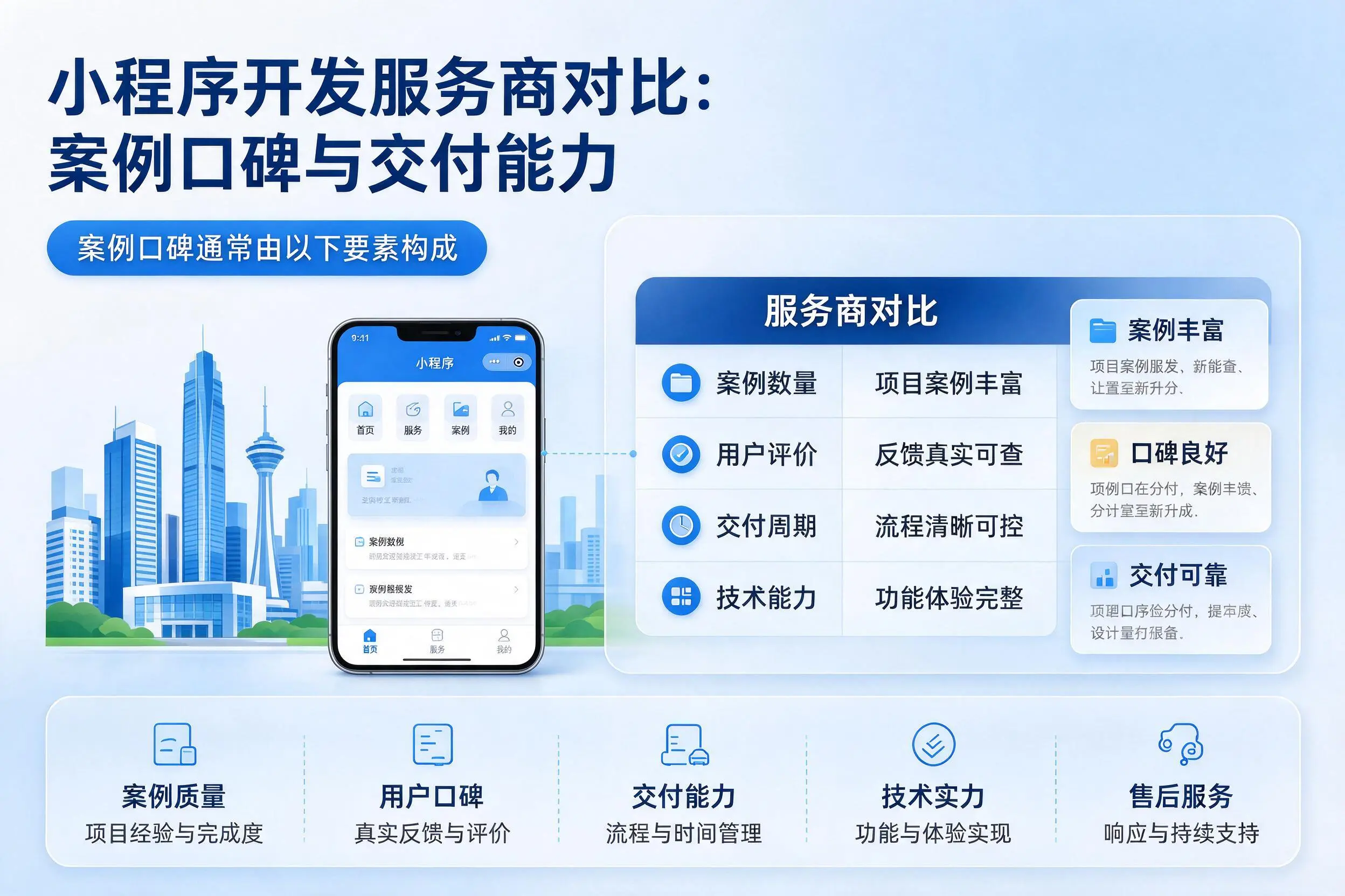 日照小程序开发服务商对比：案例口碑与交付能力