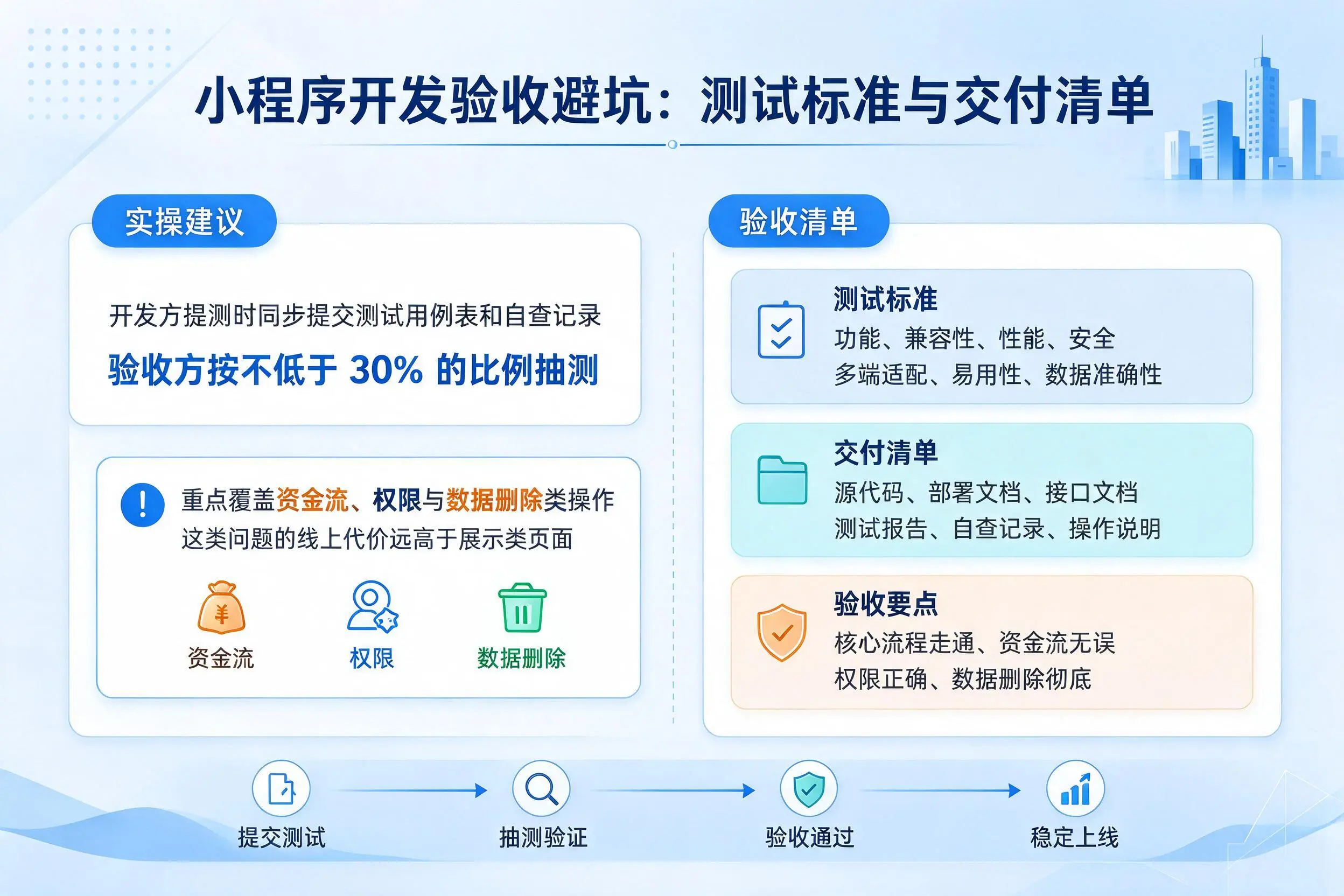 日照小程序开发验收避坑:测试标准与交付清单