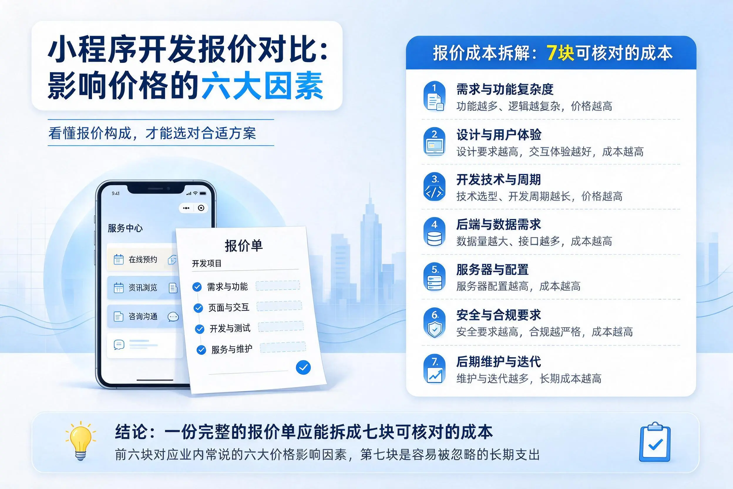 日照小程序开发报价对比:影响价格的六大因素