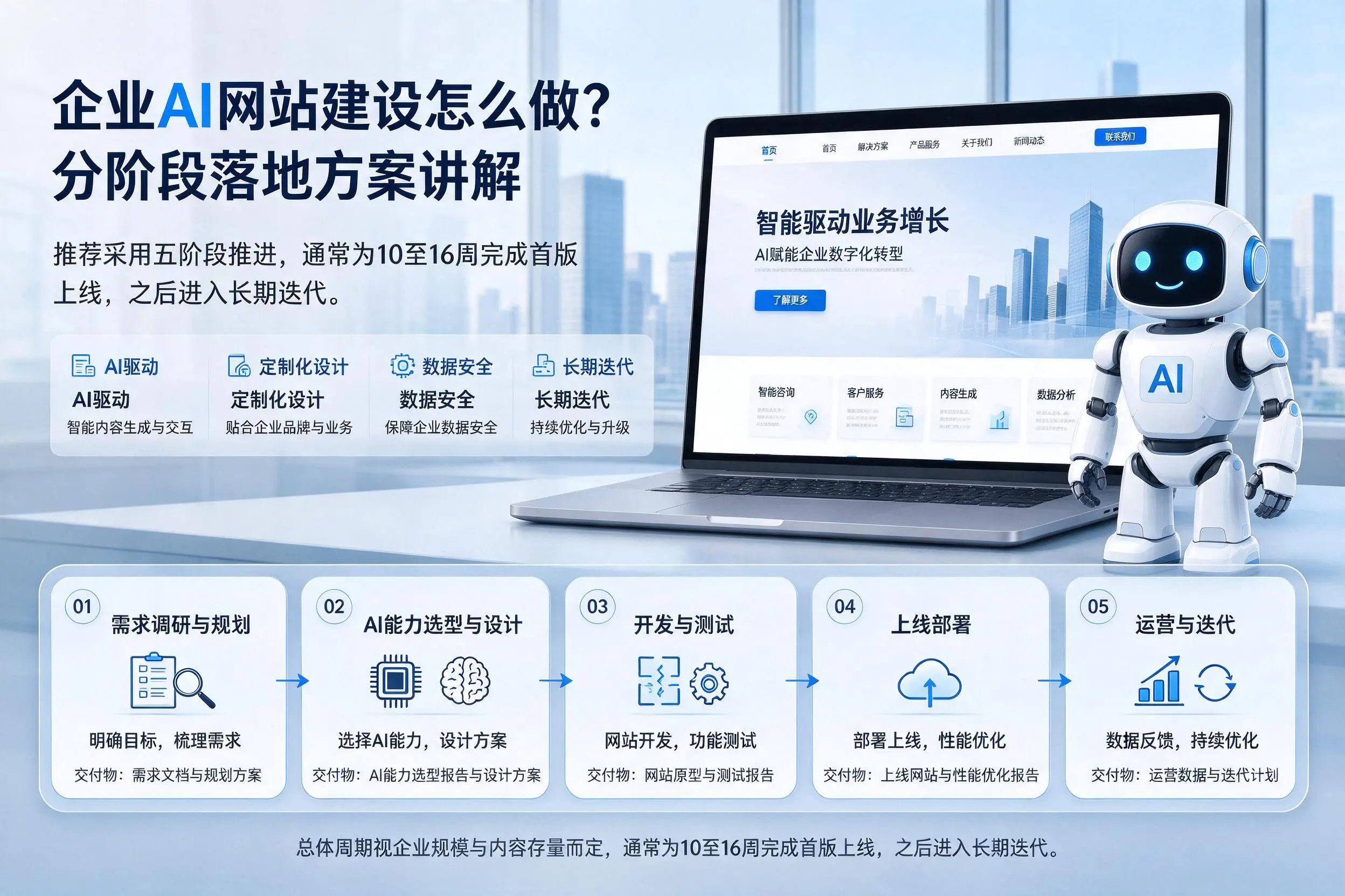 日照企业AI网站建设怎么做?分阶段落地方案讲解