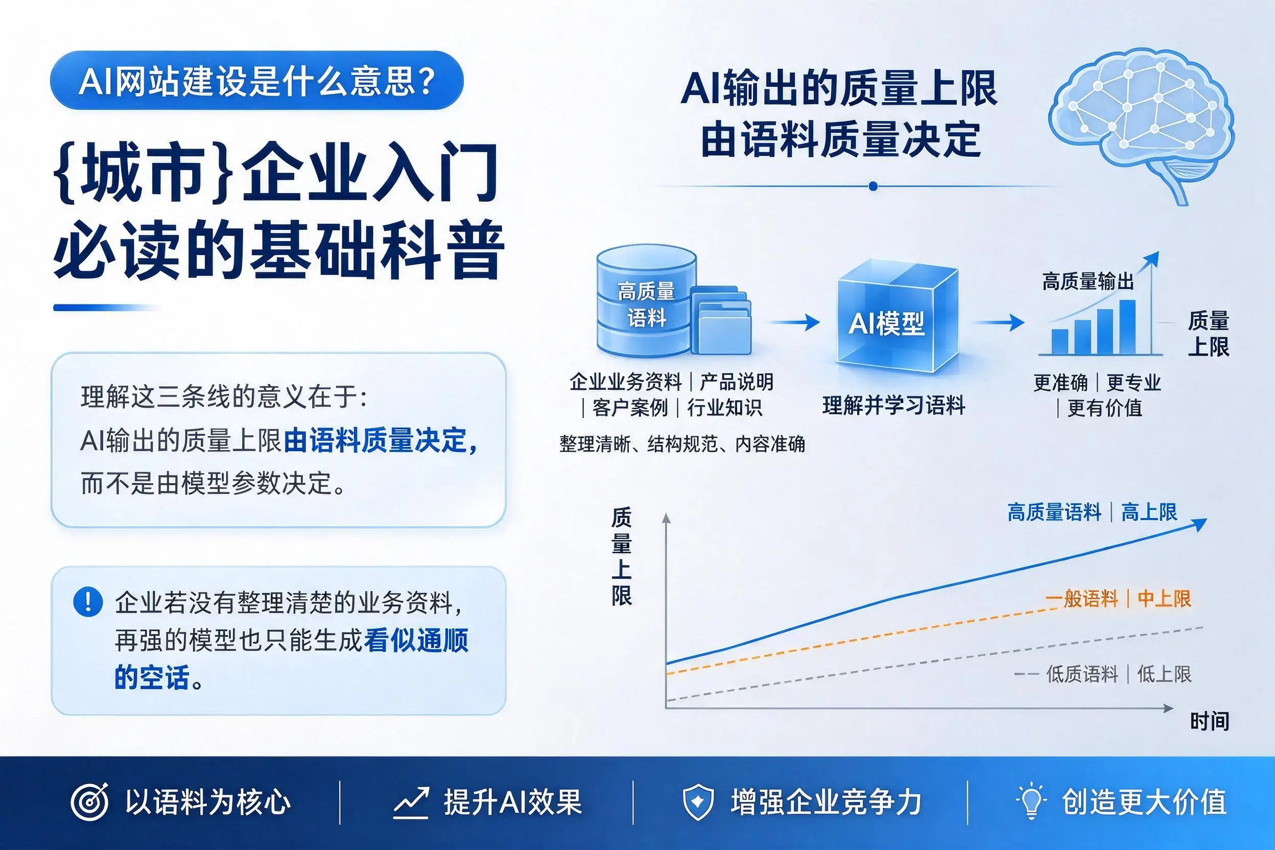 AI网站建设是什么意思?日照企业入门必读的基础科普