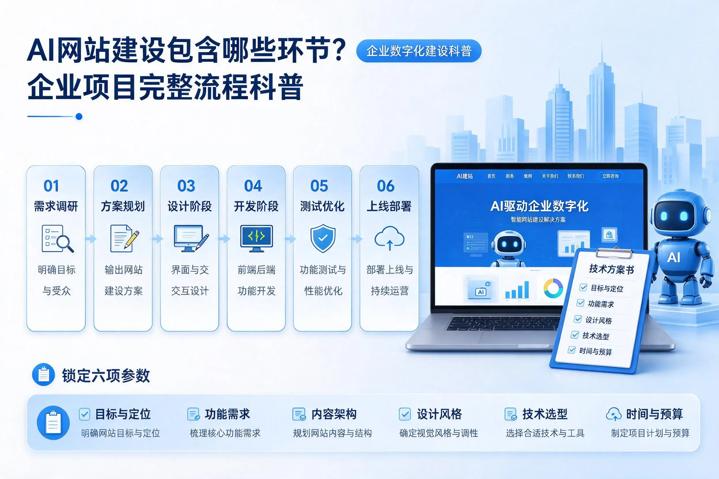AI网站建设包含哪些环节?日照企业项目完整流程科普
