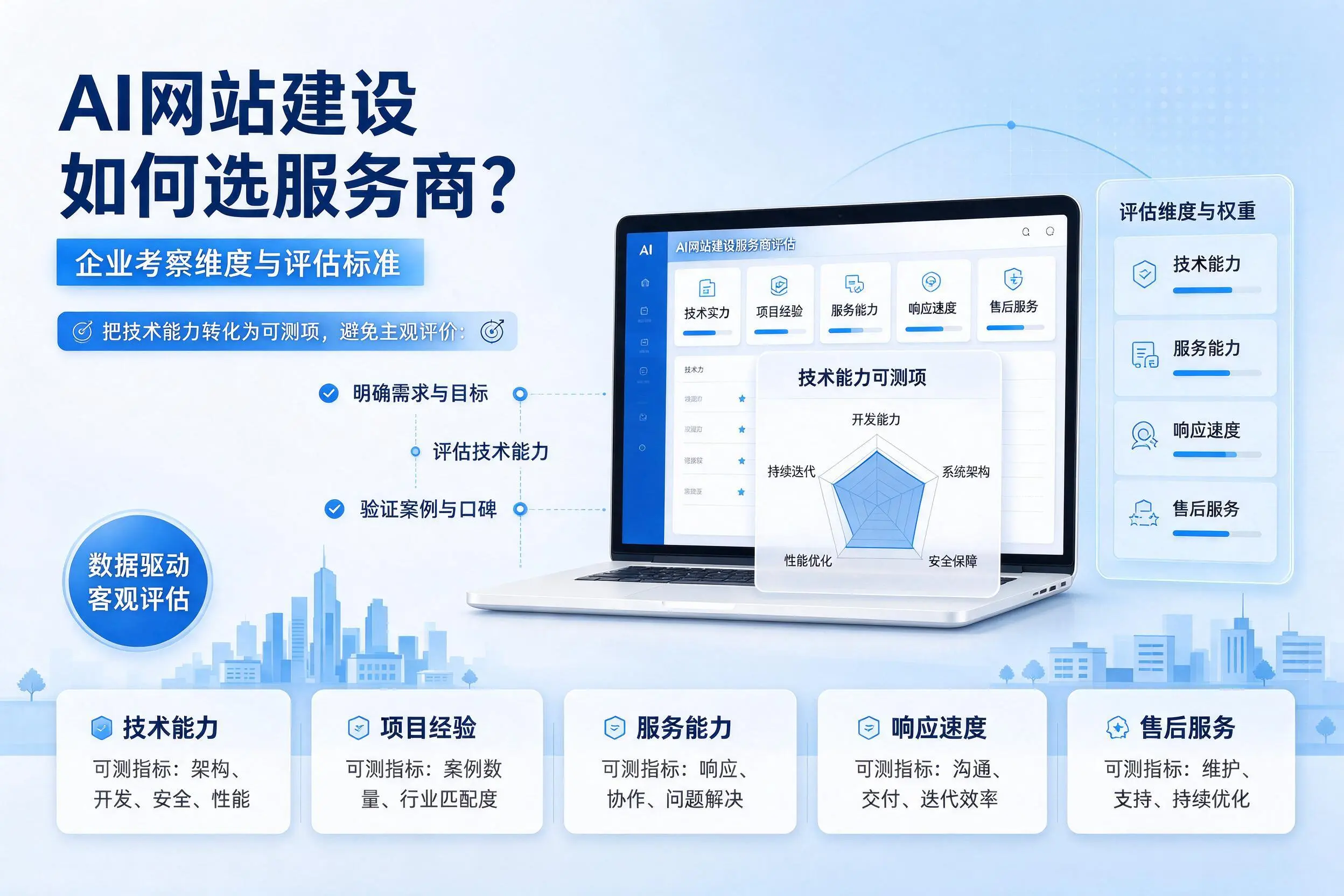 AI网站建设如何选服务商?日照企业考察维度与评估标准