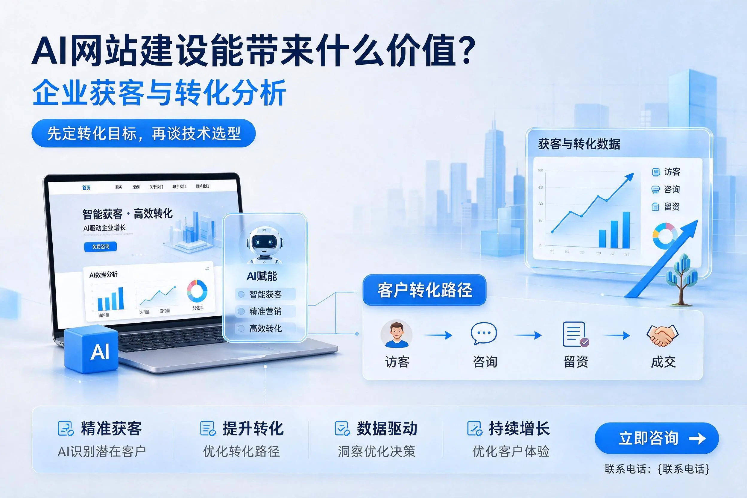 AI网站建设能带来什么价值？日照企业获客与转化分析